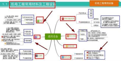 58頁一建機(jī)電思維導(dǎo)圖 系統(tǒng)梳理全書要點(diǎn)，高效記憶考點(diǎn)，助力2020機(jī)電工程設(shè)備備考