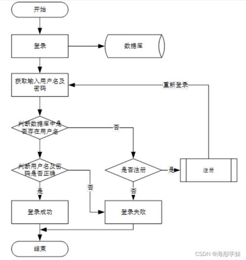 基于SSM框架的音樂推薦系統(tǒng)設計與實現(xiàn)