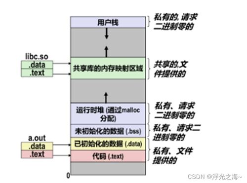 程序人生 計算機系統(tǒng)服務的構(gòu)建與實踐