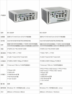 華北工控 搭載12/13/14代Intel Core處理器的無風扇嵌入式準系統，賦能智能邊緣計算