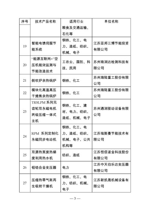 江蘇省首批節能技術產品推廣目錄公告 引領綠色發展，助力節能減排